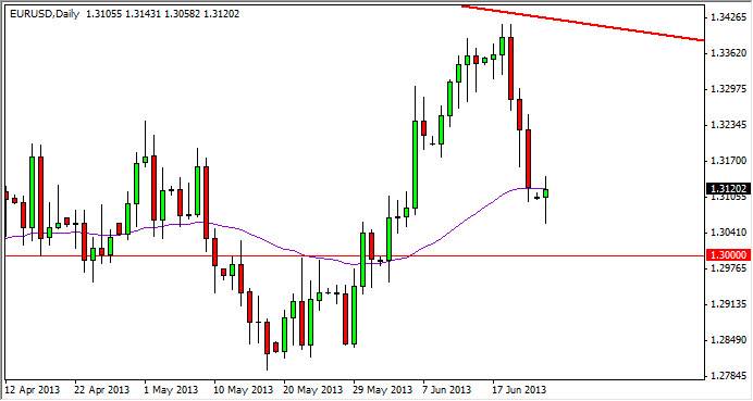 Grafico Euro Dollaro 25 Giugno 2013 Grafico Euro Dollaro 25 Giugno 2013