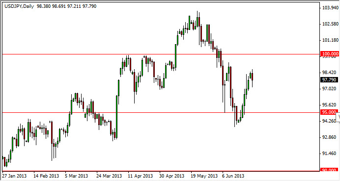 USDJPY Daily 62513 USDJPY Daily