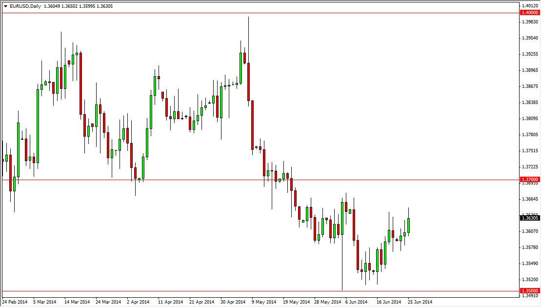 EURUSD 62614