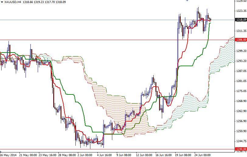XAUUSD H4 XAUUSD H4 62614