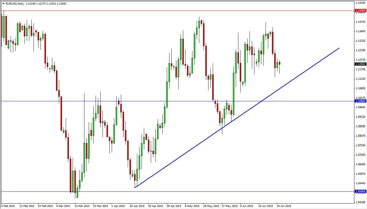 EURUSD Daily EURUSD Daily