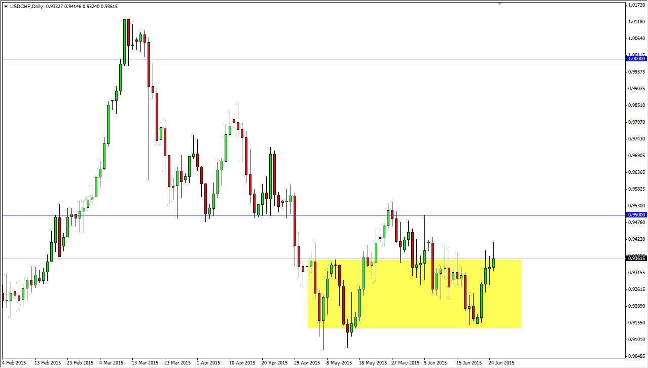 USDCHF USDCHF 62615