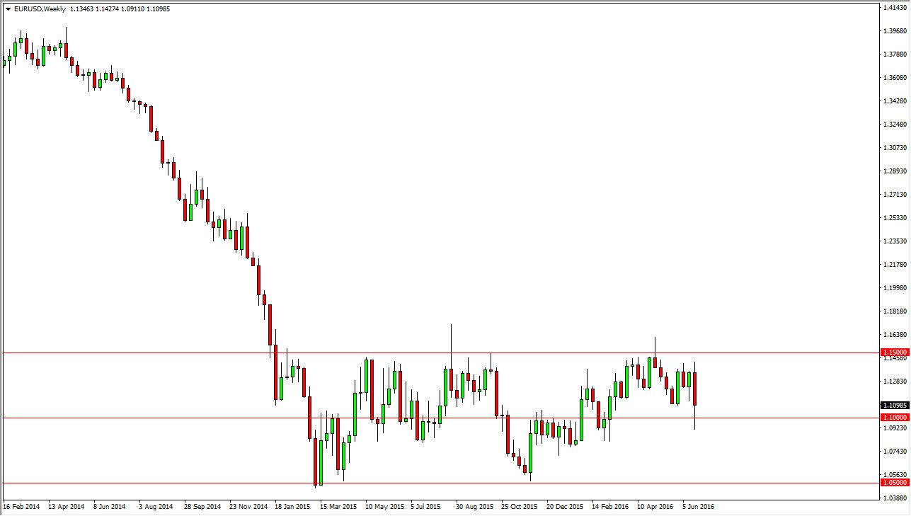 EURUSD Week