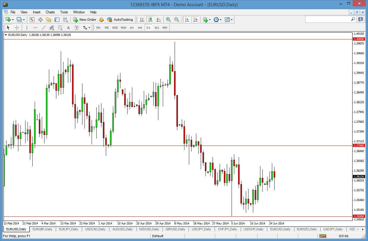 EURUSD EURUSD 62714