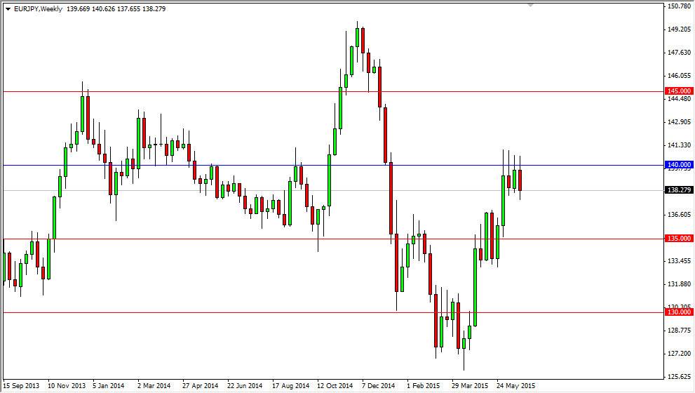 EURJPY Week EURJPY Week 62815
