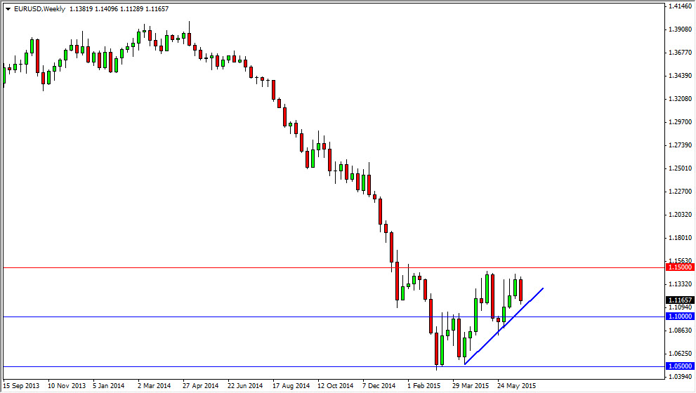EURUSD Week EURUSD Week 62815