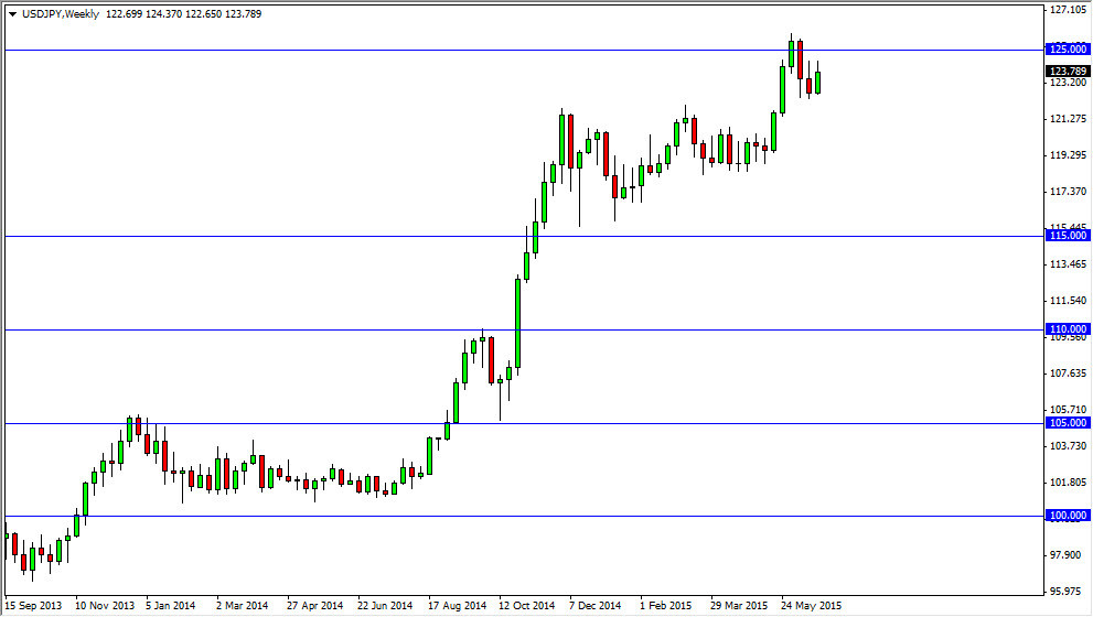 USDJPY Week USDJPY Week 62915