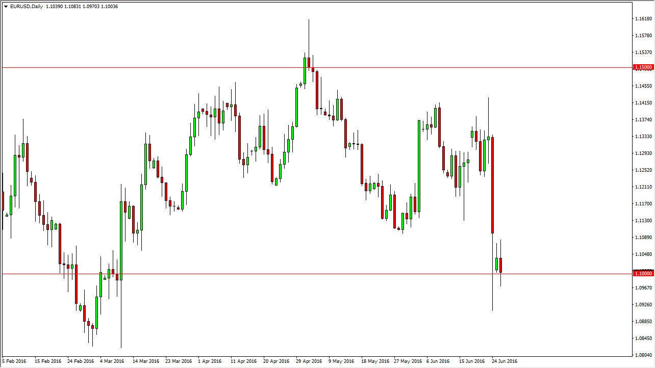 EUR/USD Daily