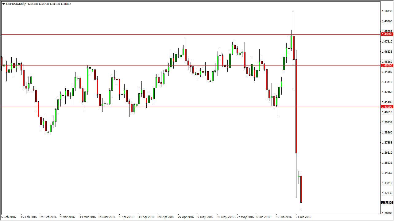 GBP/USD Daily