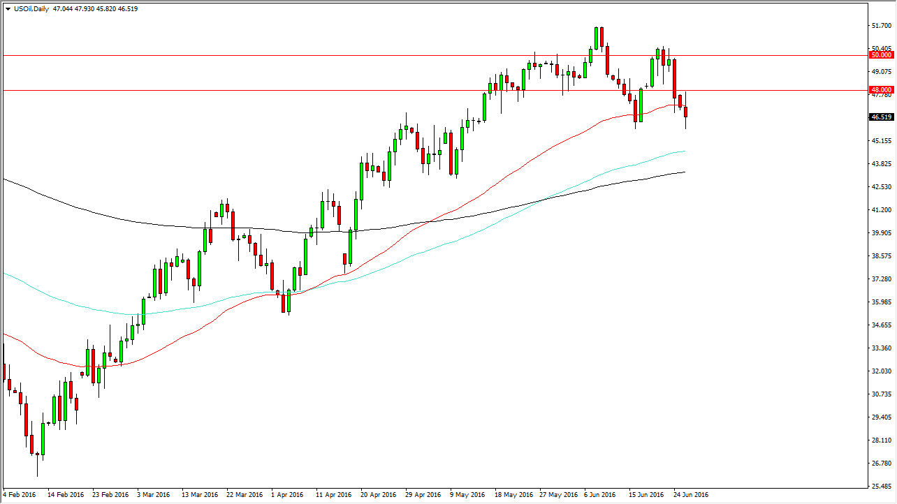 Crude Oil Daily Crude Oil Daily