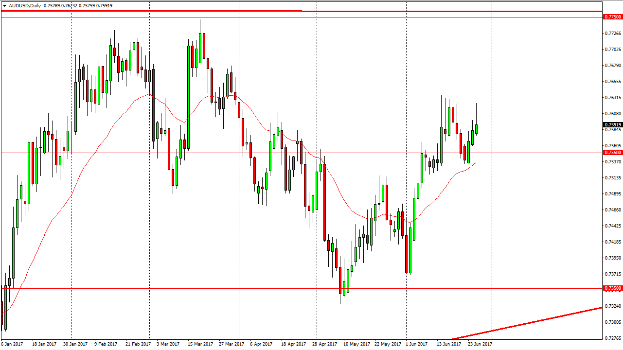 AUDUSD AUDUSD