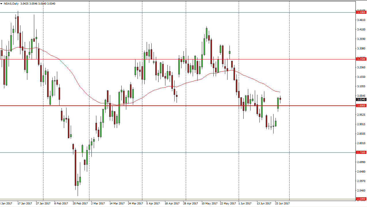 الرسم البياني اليومي للغاز الطبيعي الرسم البياني اليومي للغاز الطبيعي