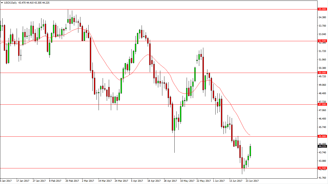 الرسم البياني اليومي للنفط الخام