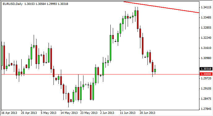 Grafico Euro Dollaro 28 Giugno 2013 Grafico Euro Dollaro 28 Giugno 2013