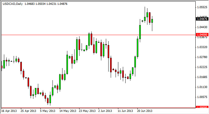USD/CAD Chart June28