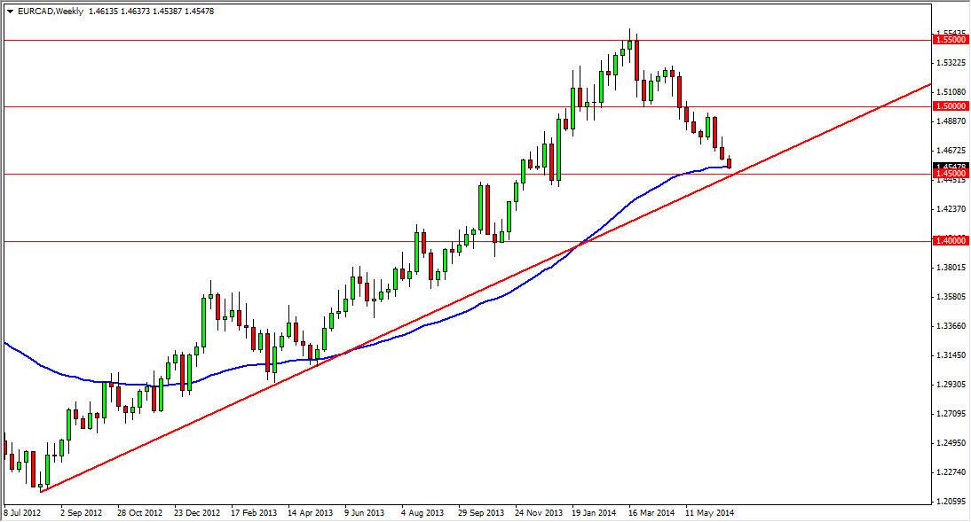 EURCAD Week 62914