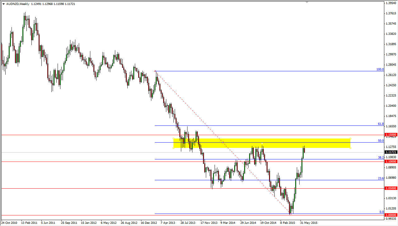 AUDNZD Week AUDNZD Week