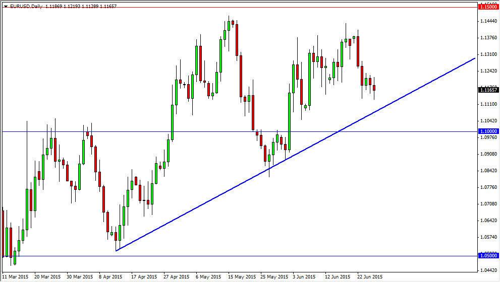 EURUSD Daily EURUSD Daily