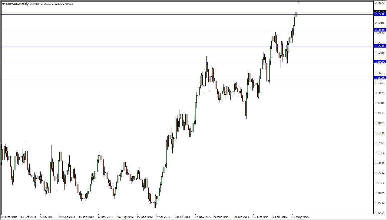 GBPAUD Week GBPAUD Week