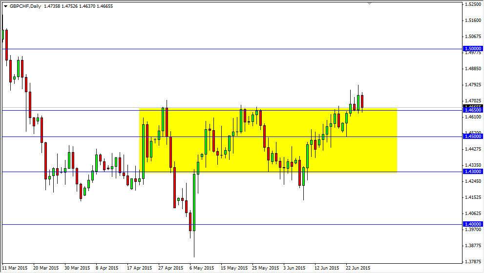 GBPCHF GBPCHF