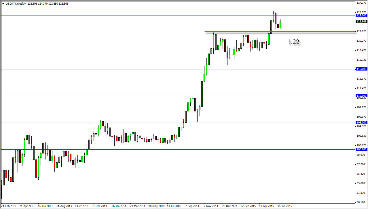 USDJPY Week USDJPY Week