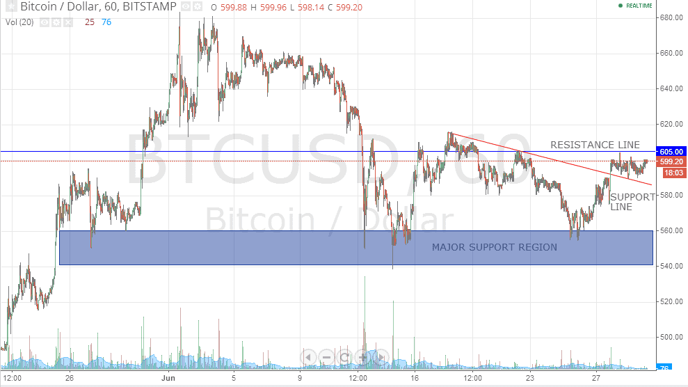 BTCUSD BTCUSD 63014