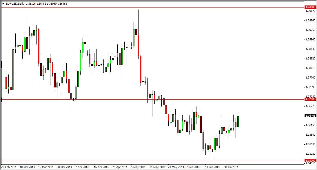 Grafico Euro Dollaro 30 Giu. 2014 Grafico Euro Dollaro 30 Giu. 2014
