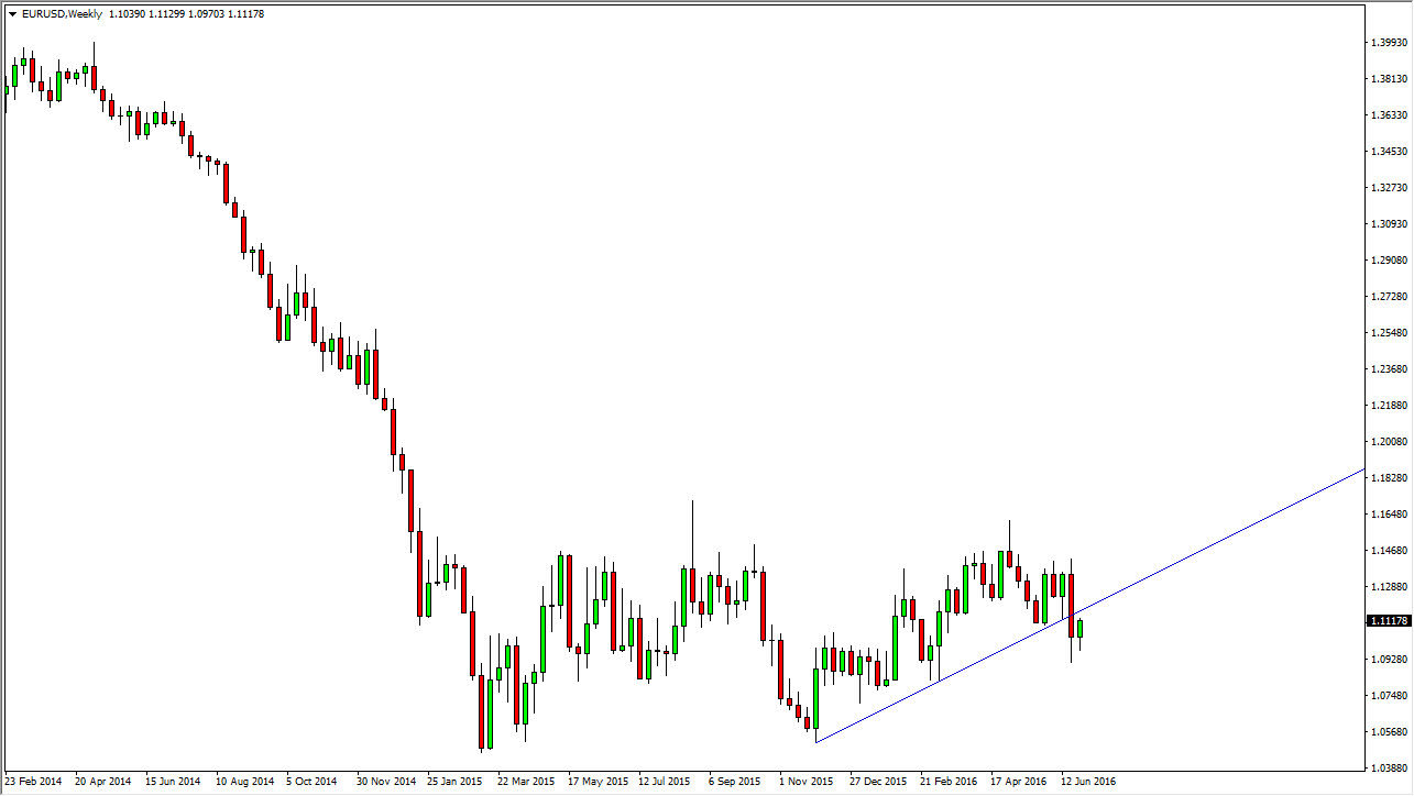 EUR/USD Weekly EUR/USD Weekly