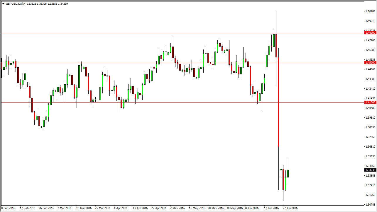 GBP/USD GPB/USD