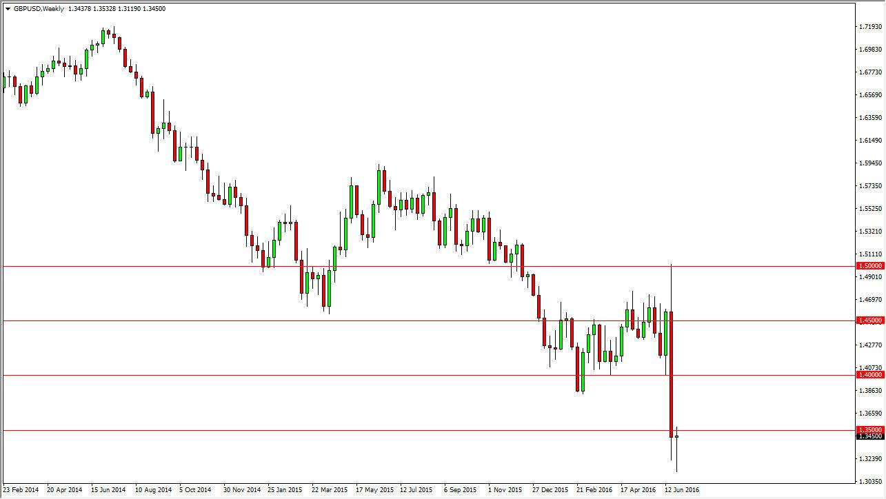 GBP/USD Weekly GBP/USD Weekly