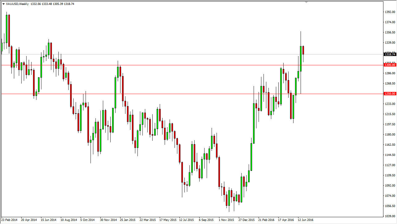 Gold Weekly Gold Weekly