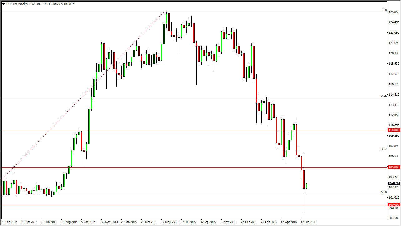 USDJPY Week USDJPY Week