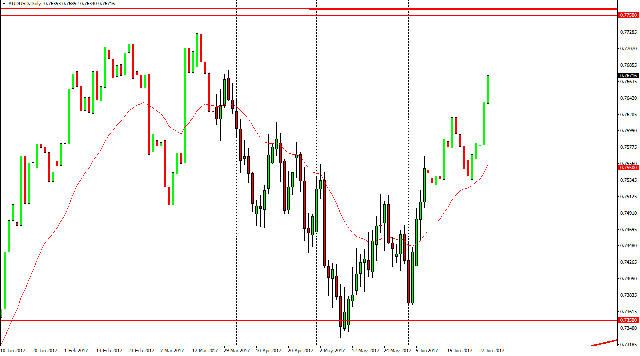 AUD/USD Daily AUD/USD Daily