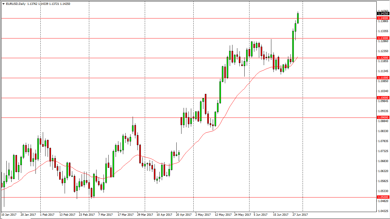 EUR/USD Daily EUR/USD Daily
