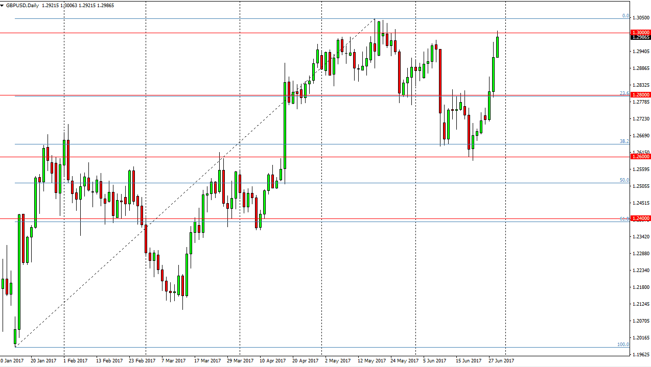 GBP/USD Daily GBP/USD Daily
