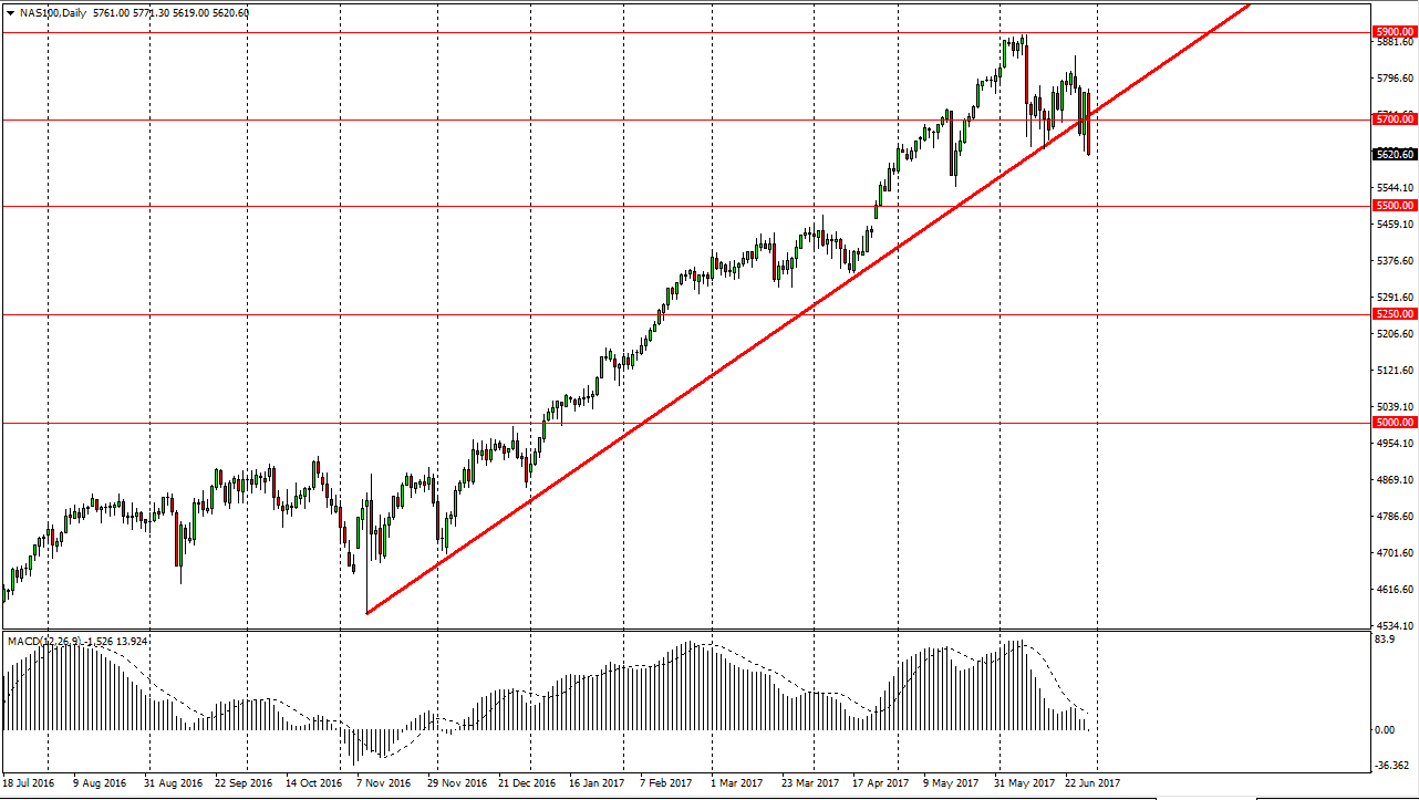 Nasdaq 100 Daily Nasdaq 100 Daily