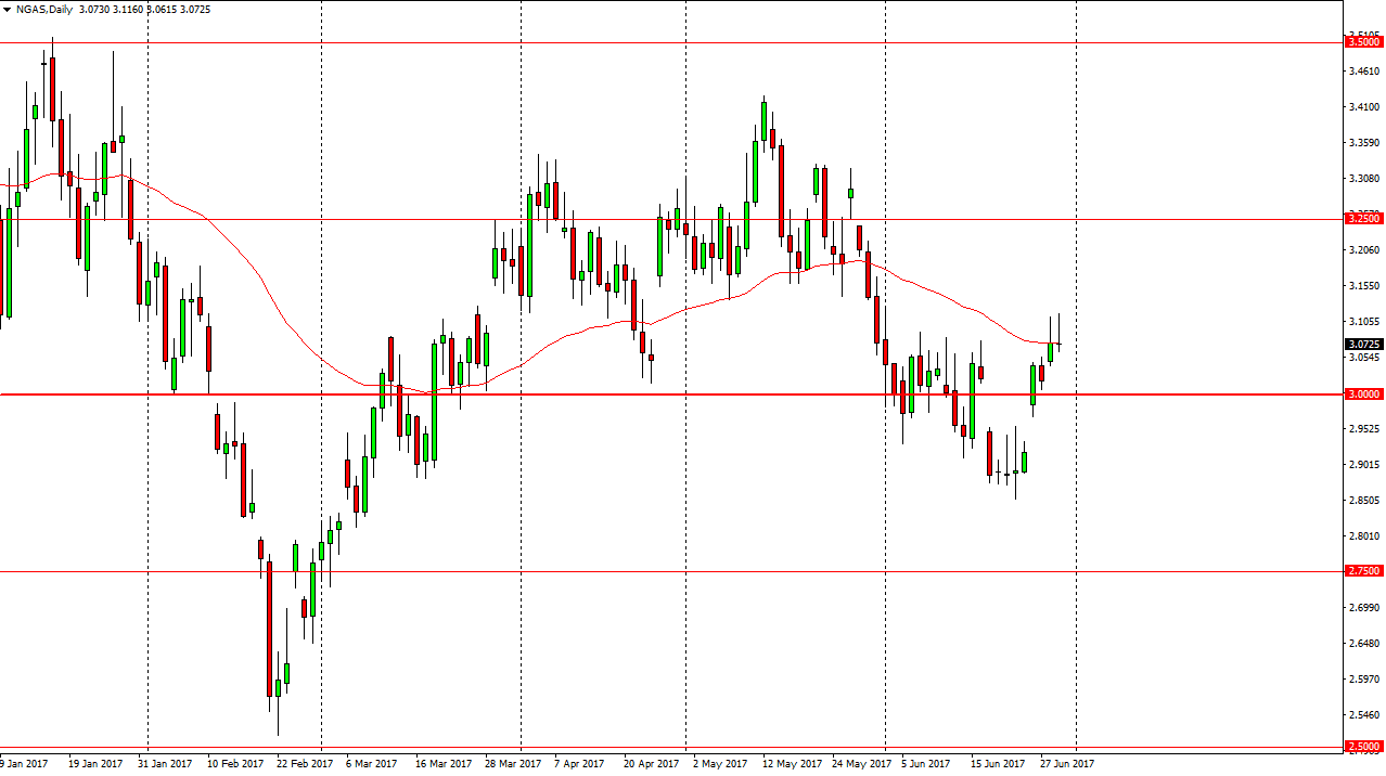 Natural Gas Daily Natural Gas Daily