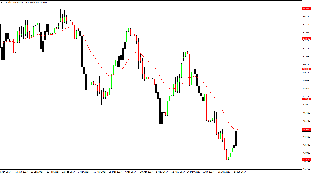 الرسم البياني اليومي للنفط الخام الرسم البياني اليومي للنفط الخام
