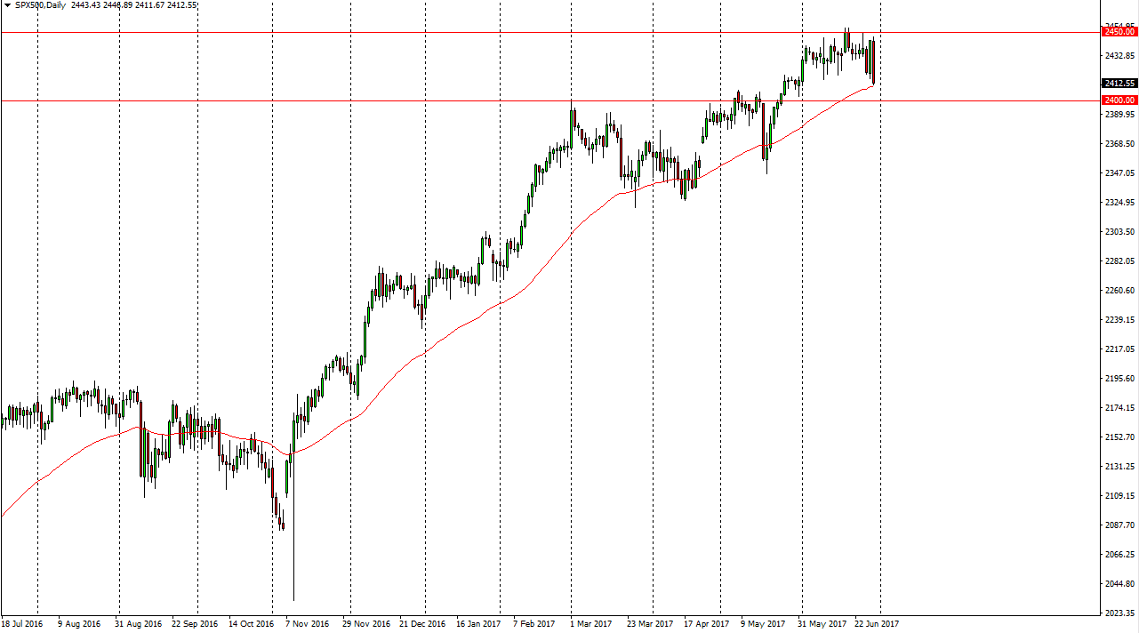 SPX500 Daily SPX500 Daily