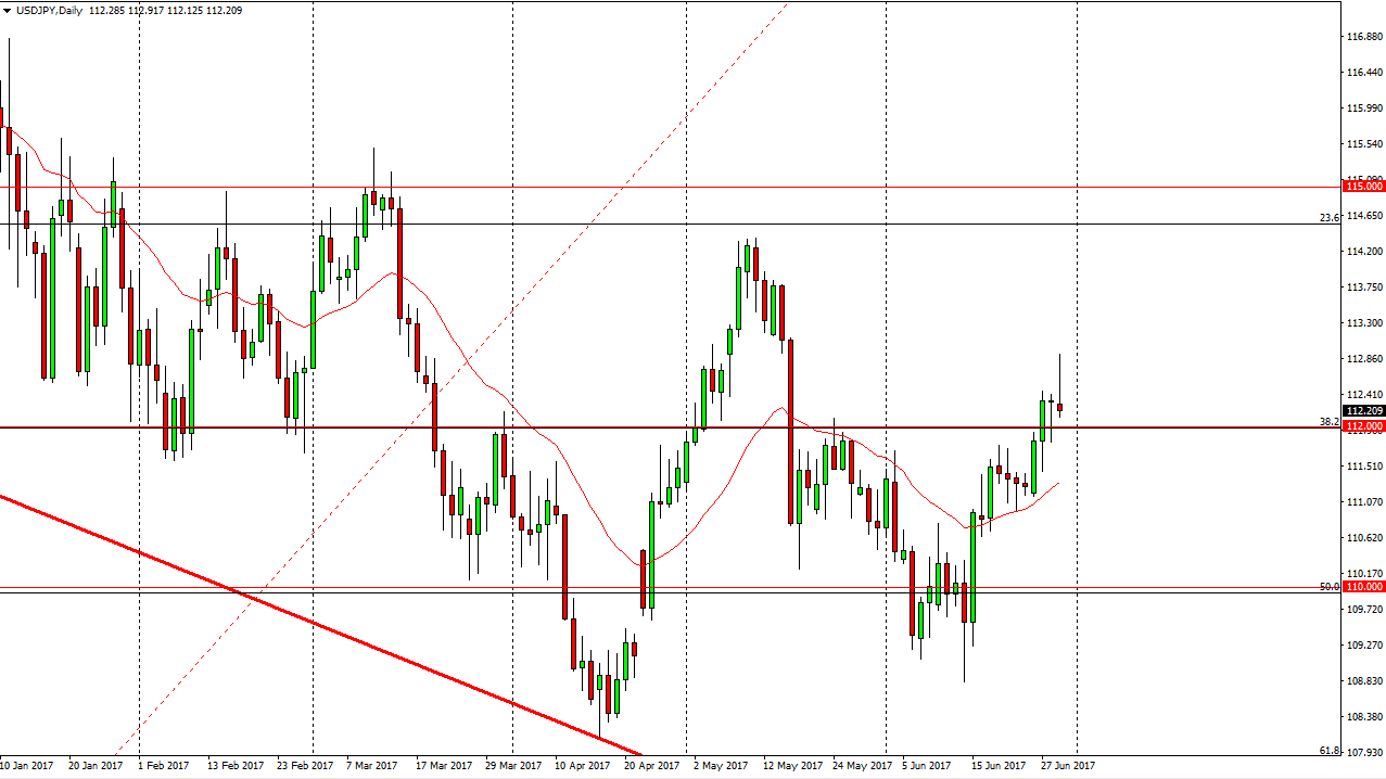 USD/JPY Daily USD/JPY Daily