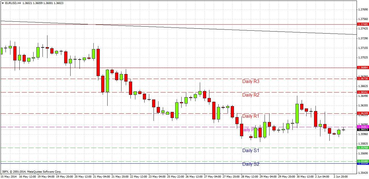 EURUSD Signal EURUSD Signal 6314