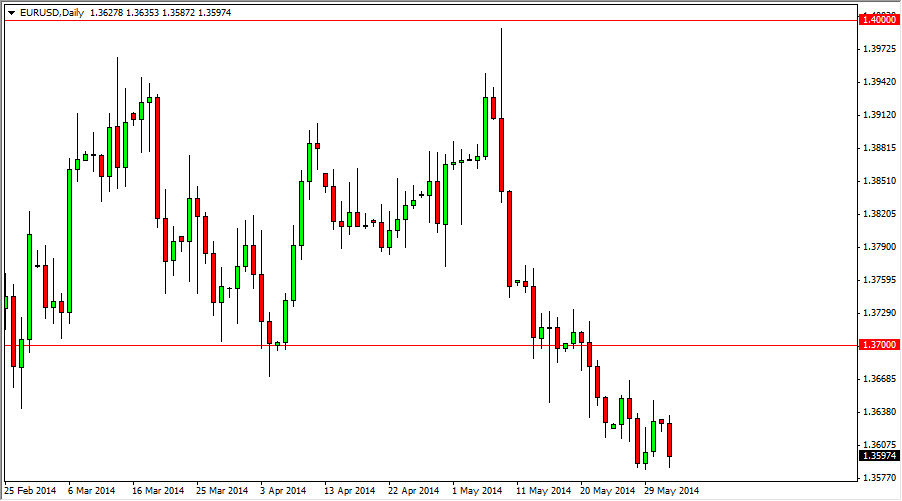 EURUSD EURUSD 6314