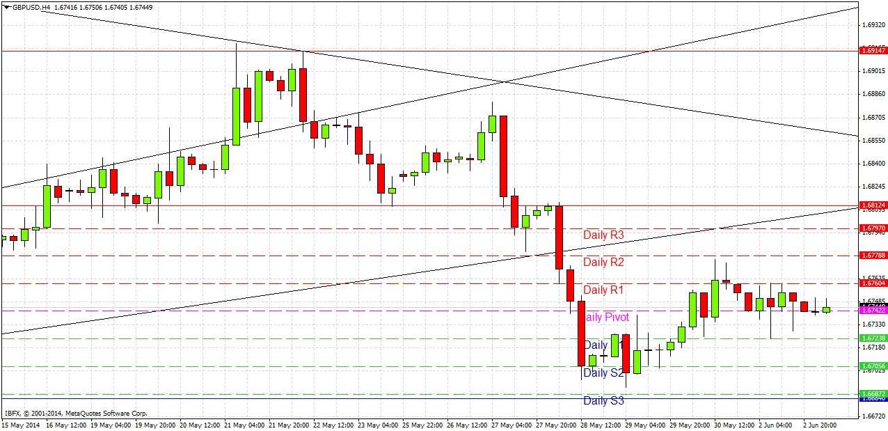 GBPUSD Signal GBPUSD Signal 6314