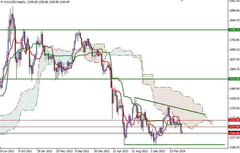 XAUUSD Week XAUUSD Week 6314