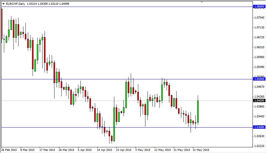 EURCHF EURCHF 6315