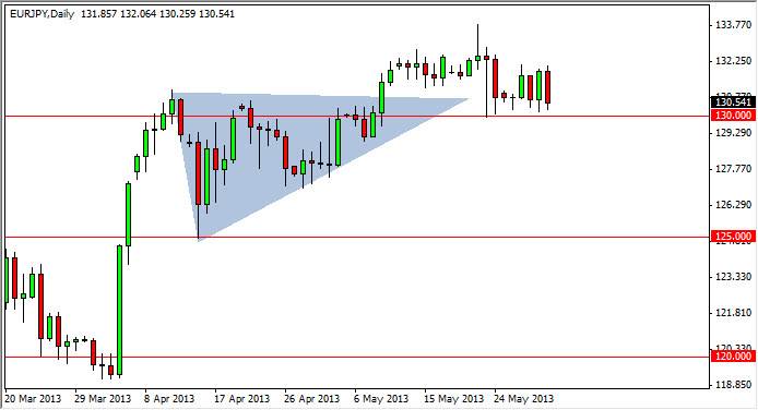 EURJPY Daily 6313 EURJPY Daily