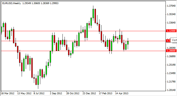 週刊為替予想:主要通貨相場-Jun 2,2013 