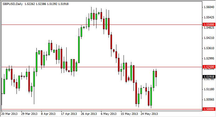GBPUSD Daily 6313 GBPUSD Daily