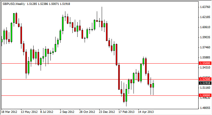 週刊為替予想:主要通貨相場-Jun 2,2013 