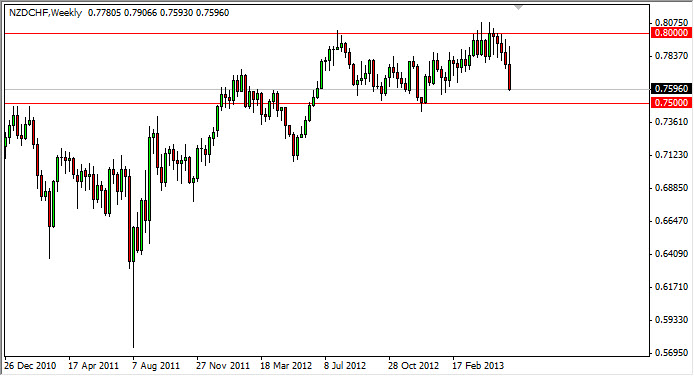週刊為替予想:主要通貨相場-Jun 2,2013 